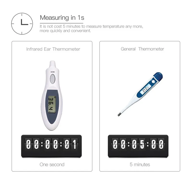 Портативный Бесконтактный ЖК-цифровой инфракрасный термометр для измерения ушей для взрослых, прибор для измерения температуры