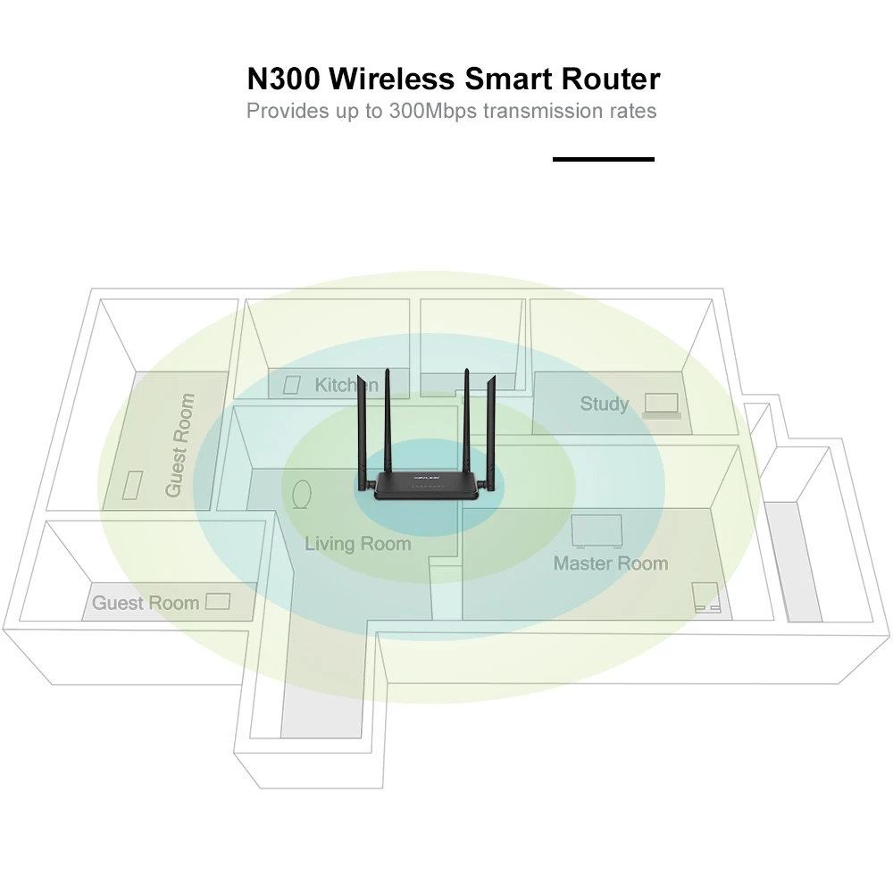 Wavlink WS-WN529R2P 4x5dBi антенны 300 Мбит/с Интеллектуальный беспроводной маршрутизатор ЕС/США/Великобритания