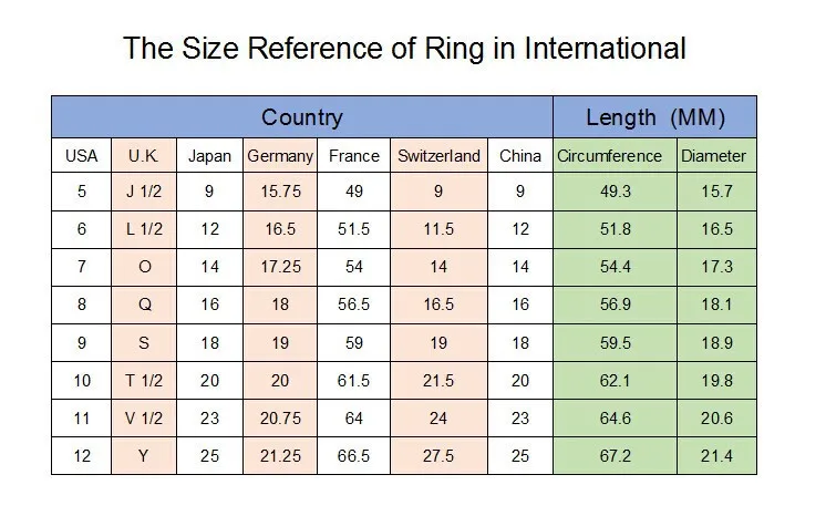 cartier ring size 48 conversion