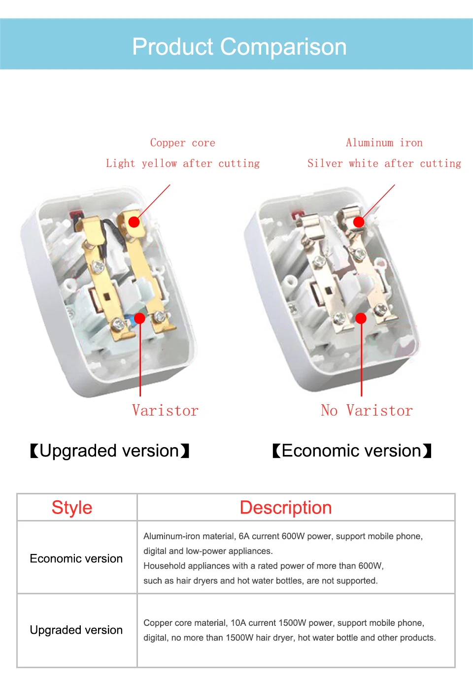 Electric Plug power Socket Adapter International travel adapter Universal Travel Socket USB Power Charger Converter EU UK US AU (4)