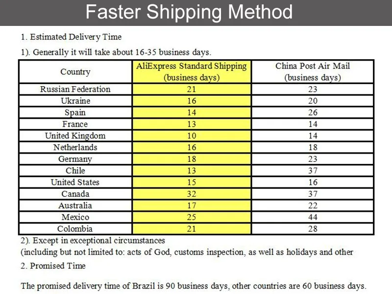 shipping time-