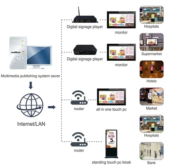 شراء84 98 بوصة Lcd Tft لوحة عرض التلفزيون Hd شاشة Spliting رصد نظام الإعلان عن بعد كشك رقمي مخصص البرامج العامة