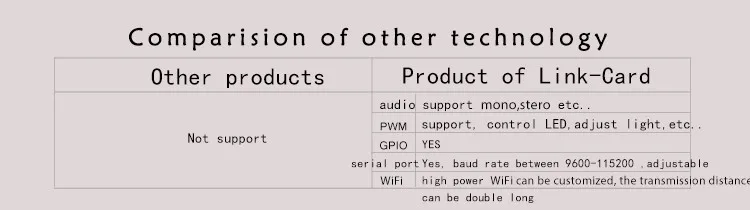 Wifi модуль передачи видео/AV к wifi/для FPV/Поддержка android, ios, PC/приемник для мобильного телефона