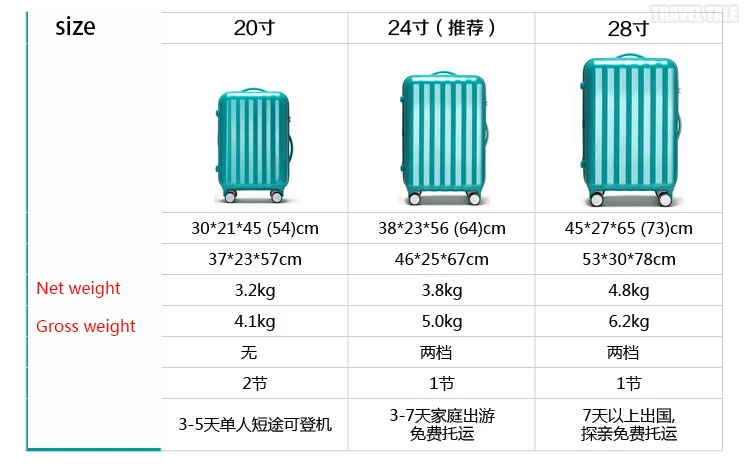 CHENGZHI 2" 24" 2" дюймов Модные женские ретро сумки на колёсиках Спиннер мужские дорожные сумки чемодан колеса