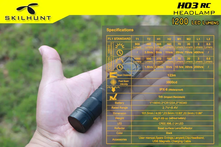 2018 Новый Skilhunt H03 H03R H03F RC 1200 люмен холодный или нейтральный белый USB Магнитный