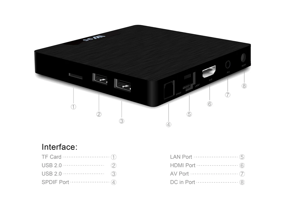 ТВ-приставка Beelink W95 Amlogic S905W четырехъядерный 2,4 ГГц WiFi Android 7,1 HDMI 2,0 4K HD Смарт-приставка 1 Гб ram 8 Гб медиаплеер