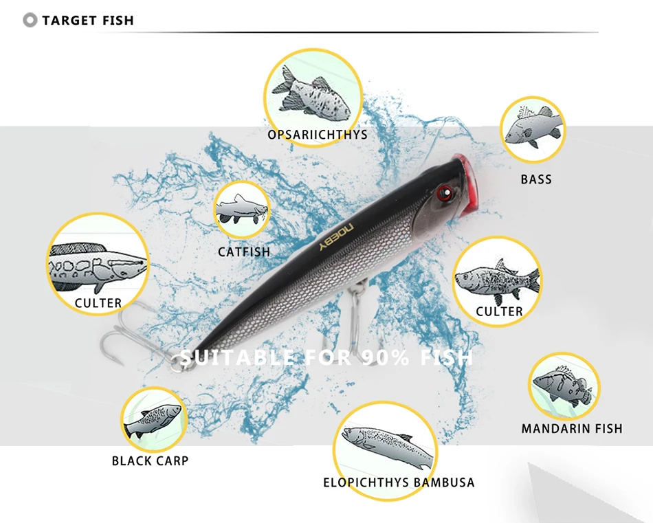 NOEBY Поппер рыболовная приманка 140 мм 40 г Верхняя поверхность искусственная приманка с японским SUGIURA крючок NBL 9069