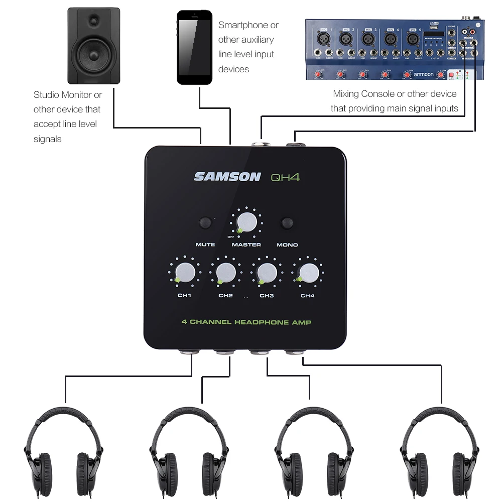 Samson QH4 Ultra-compact 4-Channel Mini Audio Stereo DJ Monitoring