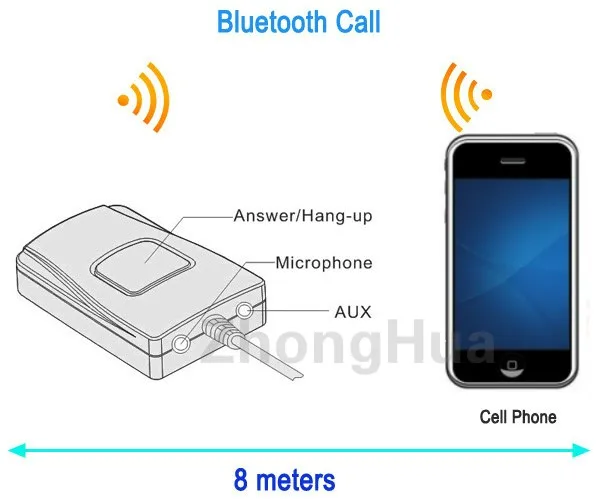 Yatour Bluetooth Hands Free module автомобильный комплект(YT-BTM)+ пульт дистанционного управления(YT-REMO)-Hands free мобильный телефон автомобиль