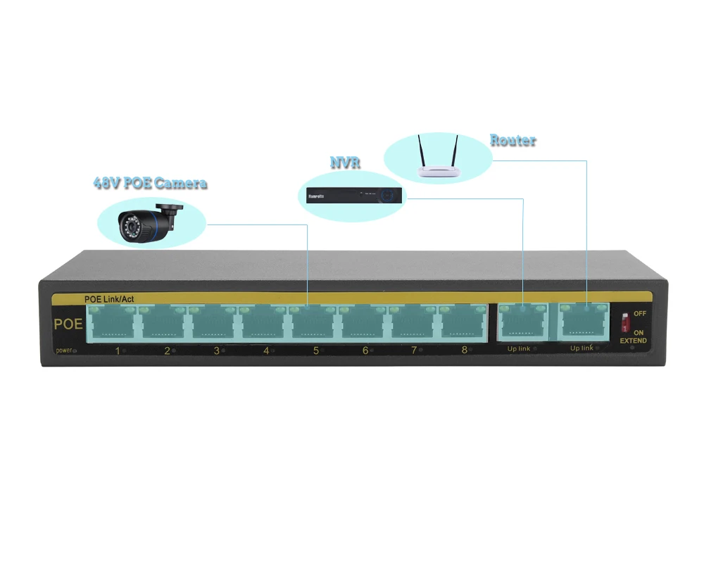 Коммутатор hamrotte POE 8CH IEEE802.3af 10/100 Мбит/с, умный коммутатор POE для ip-камеры NVR, система безопасности, питание по Ethernet, Макс 250 м