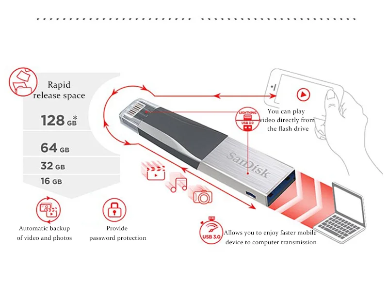 Sandisk IXpand USB флешка 128 ГБ Lightning из металла IX40 накопитель 32 ГБ 64 ГБ для iPhone iPad iPod OTG USB-накопителя USB 3,0