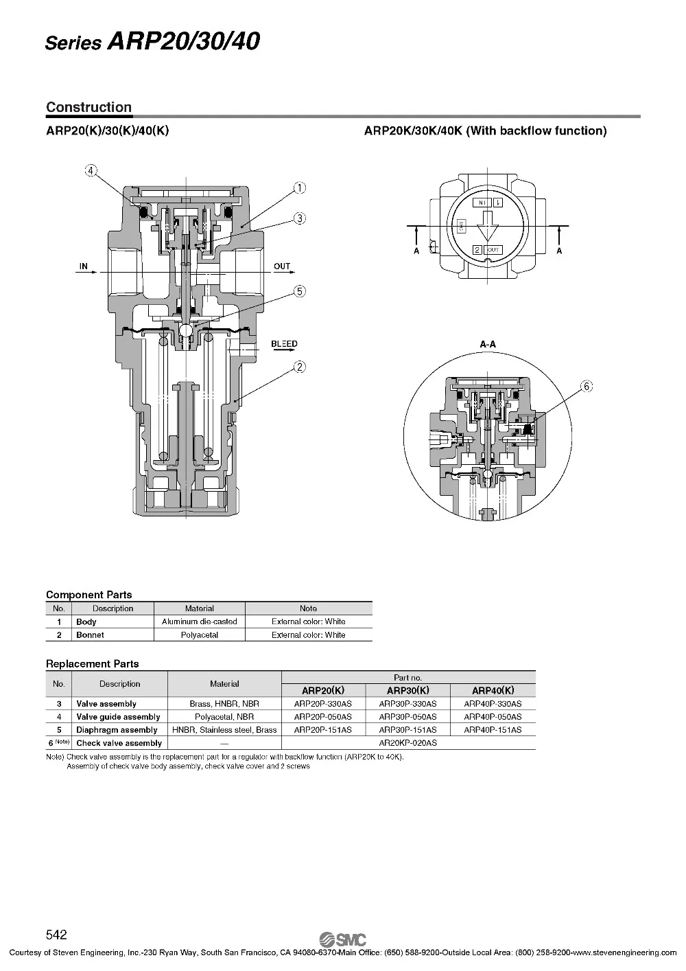 aeProduct.getSubject()
