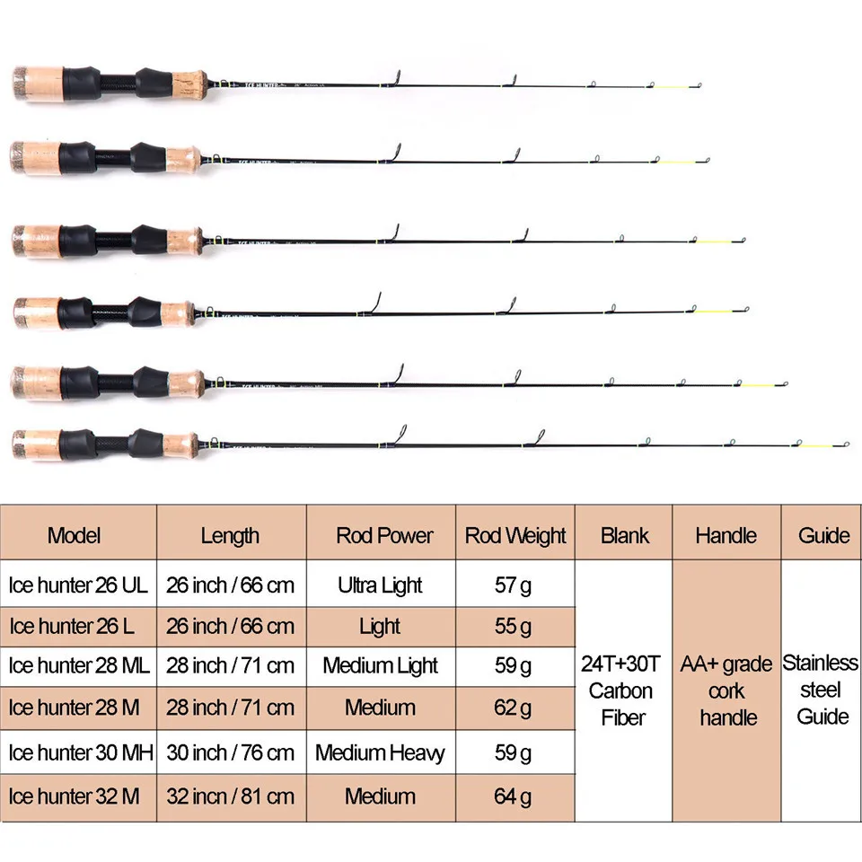 Maximumcatch 66/71/76/81 см удочка для подледного лова до 24 месяцев+ 30T углеродного волокна льда спиннинговая Удочка с катушка блесна Айс джиг комбо