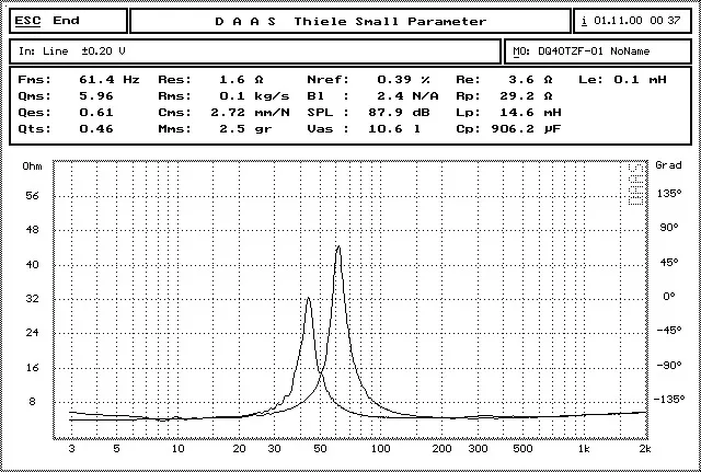 HIFI Аудио Labs Высокая производительность 4 дюймов полный спектр динамик 1 пара смешанные бумаги конус алюминий пуля 4/8 Ом 25 Вт " полный колонки