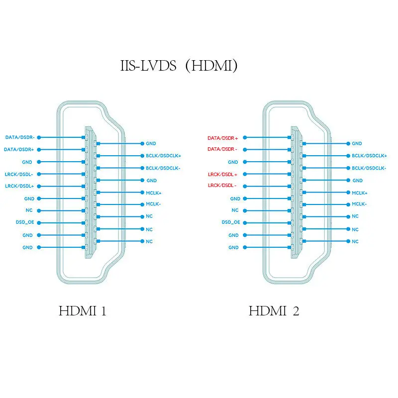 ES9038PRO сбалансированный ЦАП USB аудио декодер Bluetooth DSD512/PCM768K пульт дистанционного управления