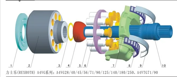 Запасные части Rexroth A4VG71 комплект уплотнений для гидравлического поршневого