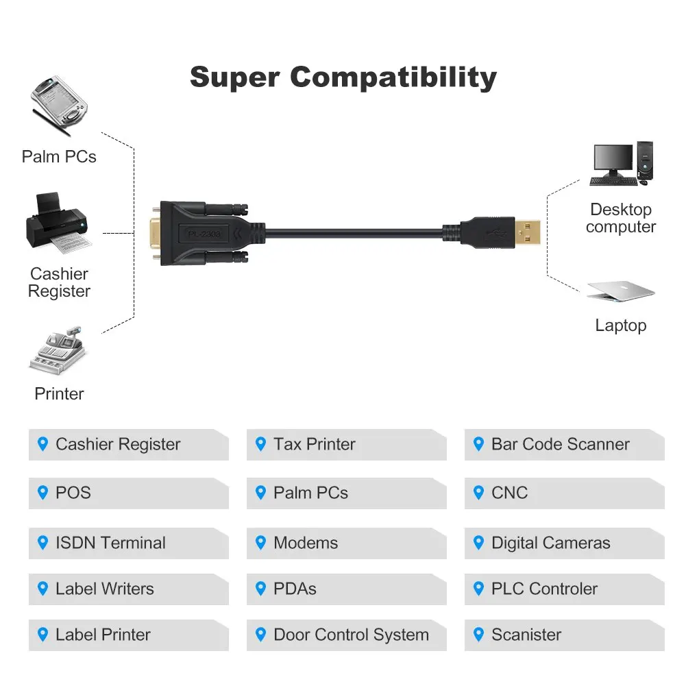 USB в RS232 адаптер с чипсетом PL2303, JORINDO USB 2,0 штекер в RS232 женский DB9 последовательный конвертер кабель для кассового регистратора