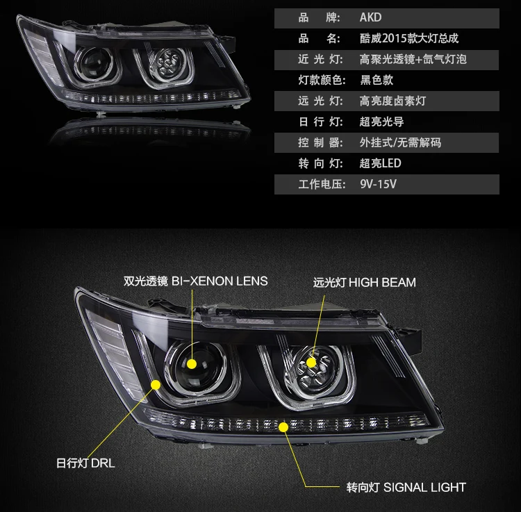 АКД Автомобиль Стайлинг фар в сборе для Fiat Freemont фары би ксенон светодиодный фары JCUV светодиодный DRL HID передняя лампа аксессуары