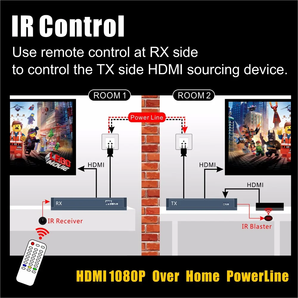 MiraBox HDMI удлинитель линии питания Поддержка 1080p 300 м Беспроводная передача ИК без