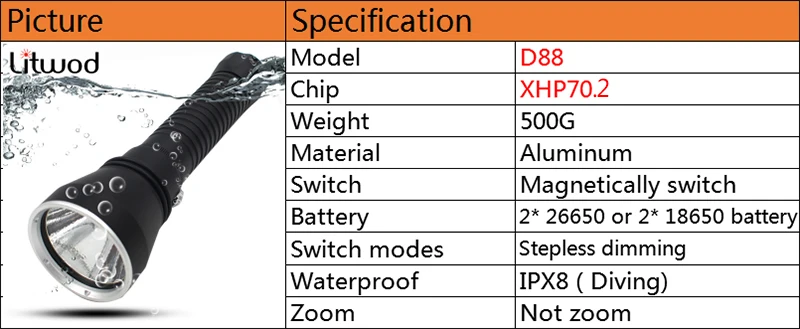 Litwod Z40D88 CREE XHP70.2 военный уровень самый яркий Дайвинг светодиодный фонарик 4292LM под водой 150 м IPX8