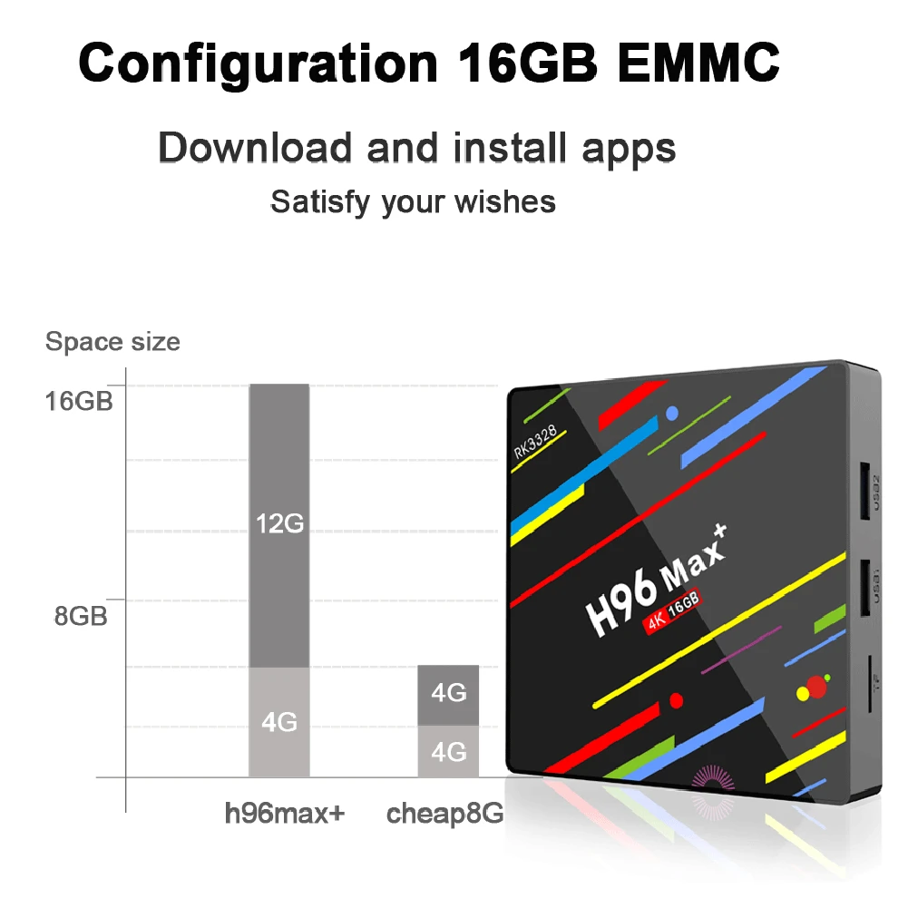 H96 MAX Plus Смарт ТВ приставка Android 9,0 ТВ приставка 4 Гб ОЗУ 32 ГБ/64 Гб ПЗУ Rockchip RK3328 4 к H.265 USB3.0 2,4 ГГц WiFi IP ТВ приставка