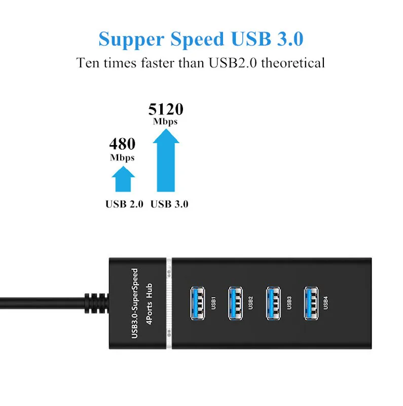 Супер скорость USB 3,0 концентратор 4 порта Зарядка для ноутбука/ультрабук с VL812 Windows Mac Linux ноутбук ПК USB