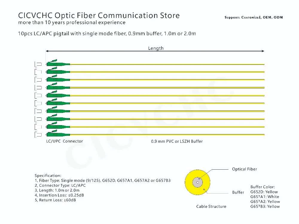 10pcs LCAPC  Pigtail-SM-DWG