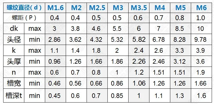 100 шт./лот полированный M1.2 M1.6 M2 M2.5 M3 DIN84 латунный шлицевой винт для сыра винты для медной машины