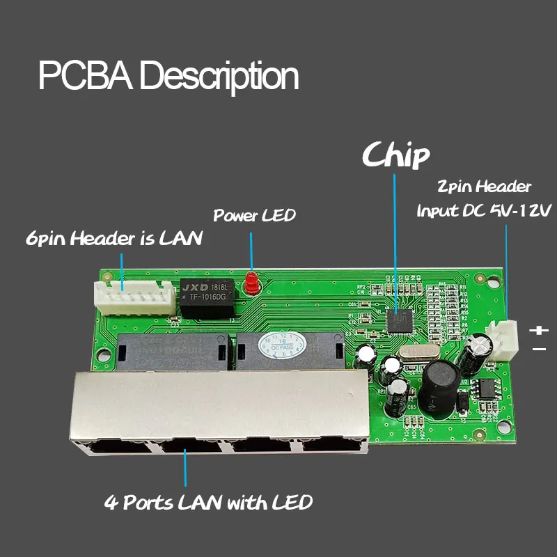 Мини 5-разъемное зарядное usb-устройство 10/100 Мбит сетевой коммутатор на возраст от 5 до 12 лет, в широкий диапазон входного напряжения smart ethernet переключатель pcb rj45 Модуль со светодиодной подсветкой встроенный