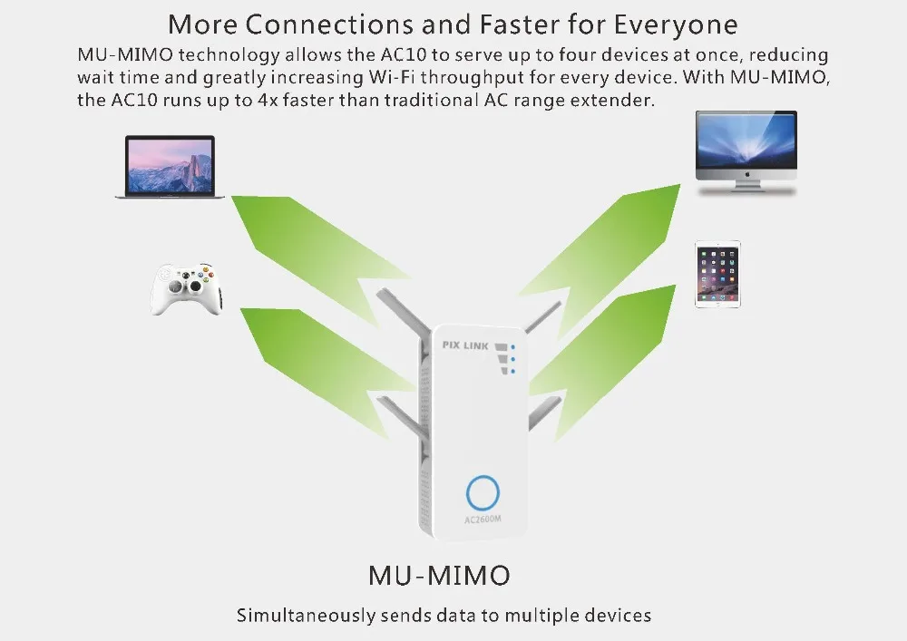 PIXLINK беспроводной-AC двухдиапазонный 2600 Мбит/с WIfi расширитель диапазона ретранслятор AP LV-AC10 4x4 MU-MIMO технология Beamforming до 2,6 Гбит/с