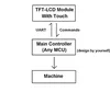Optoelectronic Displays