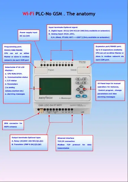 Wi-Fi PLC, идеальное решение для дистанционного управления и мониторинга и тревожных приложений, Встроенная возможность Ethernet EXM-12DC-DA-RT-wifi