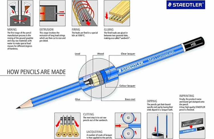 STAEDTLER Mars lumographer 100 профессиональный карандаш для рисования товары для рукоделия