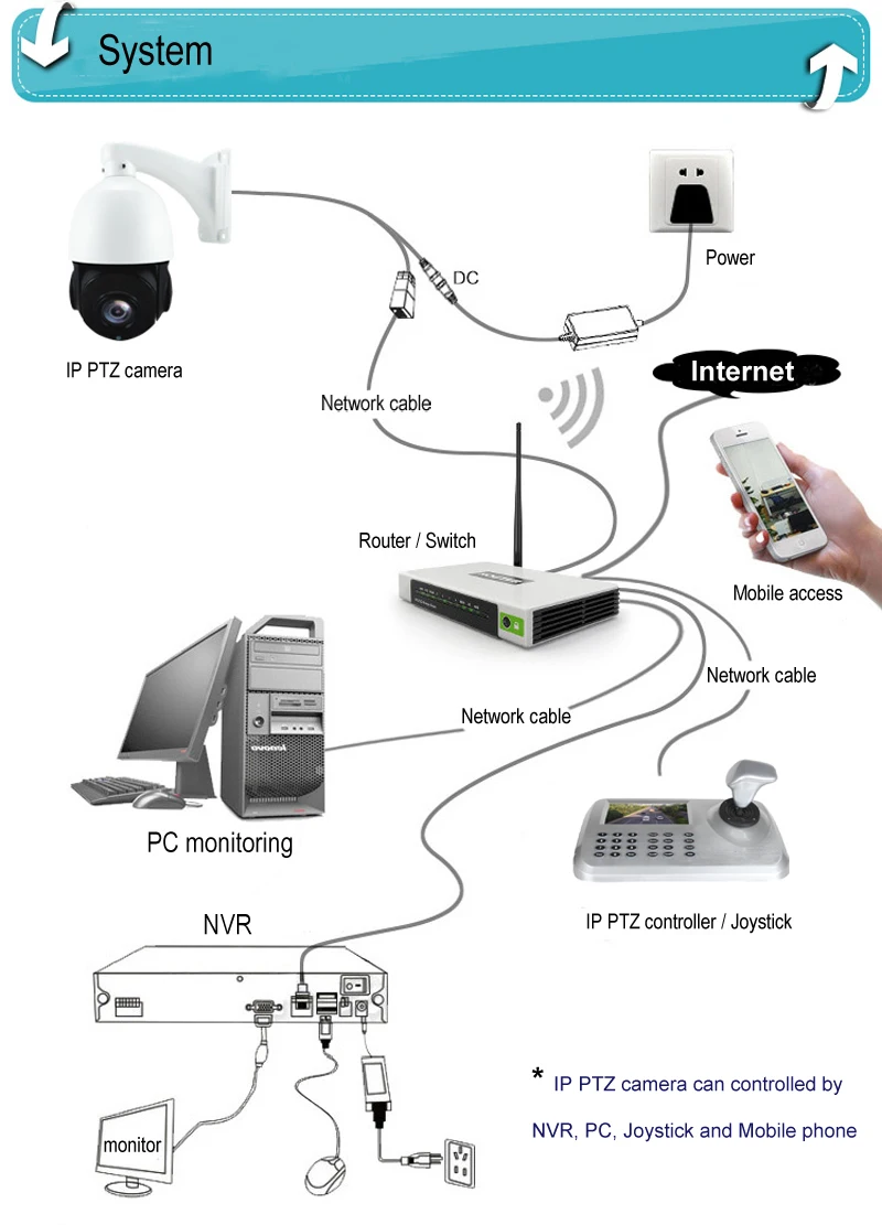 Onvif HD H.264/265 5MP 4MP 3MP 2MP 80m IR ночного видения CCTV безопасности IP PTZ камера скорость купольная 30X зум сеть POE ptz ip камера