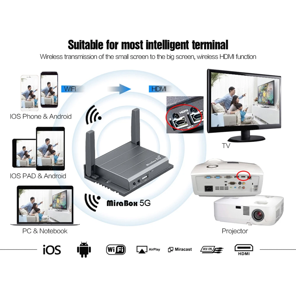 Автомобильный wifi mirrorlink коробка с HDMI CVBS AirPlay Miracast Поддержка Youtube поддержка iOS11 и 12