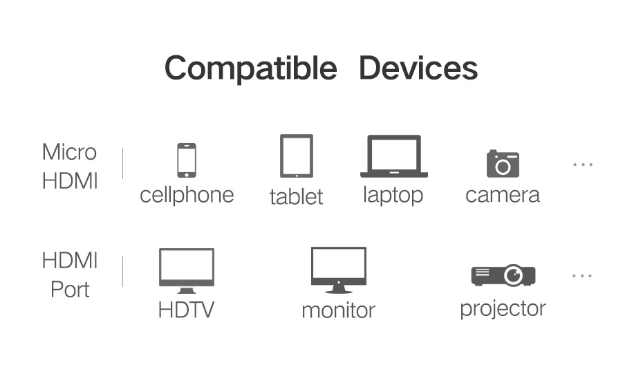 Micro HDMI(тип D) к HDMI(тип A) позолоченный(высокая скорость) Кабель Micro HDMI 1.4a 2,0 настоящий 3D и Ethernet