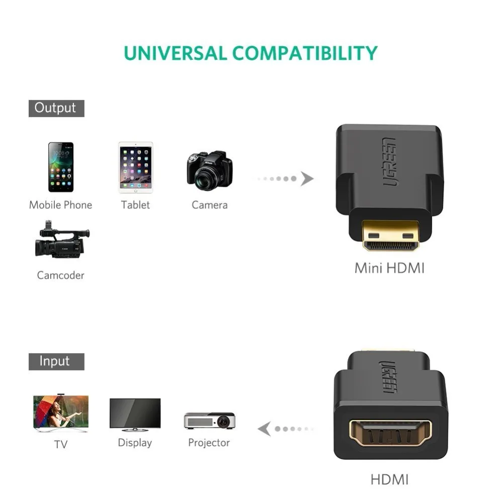 Ugreen Mini HDMI Мужской к HDMI Женский адаптер позолоченный HDMI Разъем для смартфонов видеокамеры планшеты, камеры черный цвет