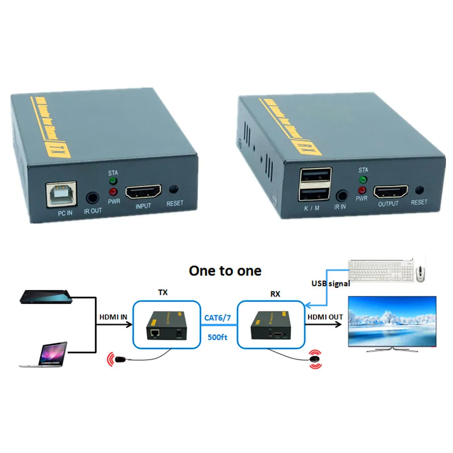 thumbnail image 2 of 1080P HDMI KVM Extender Over IP Via Single Cat6 To 250M HDMI USB KVM Extender Ethernet KVM Extension Support Usb Mouse Keyboard I3978664888 2 of 11