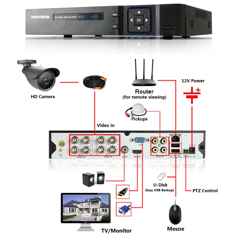 HDMI 1080P 3g беспроводная камера безопасности системы наборы CCTV 8CH 1080P DVR система наружная 1.0MP sony 1200TVL камера s HD CCTV DVR комплект