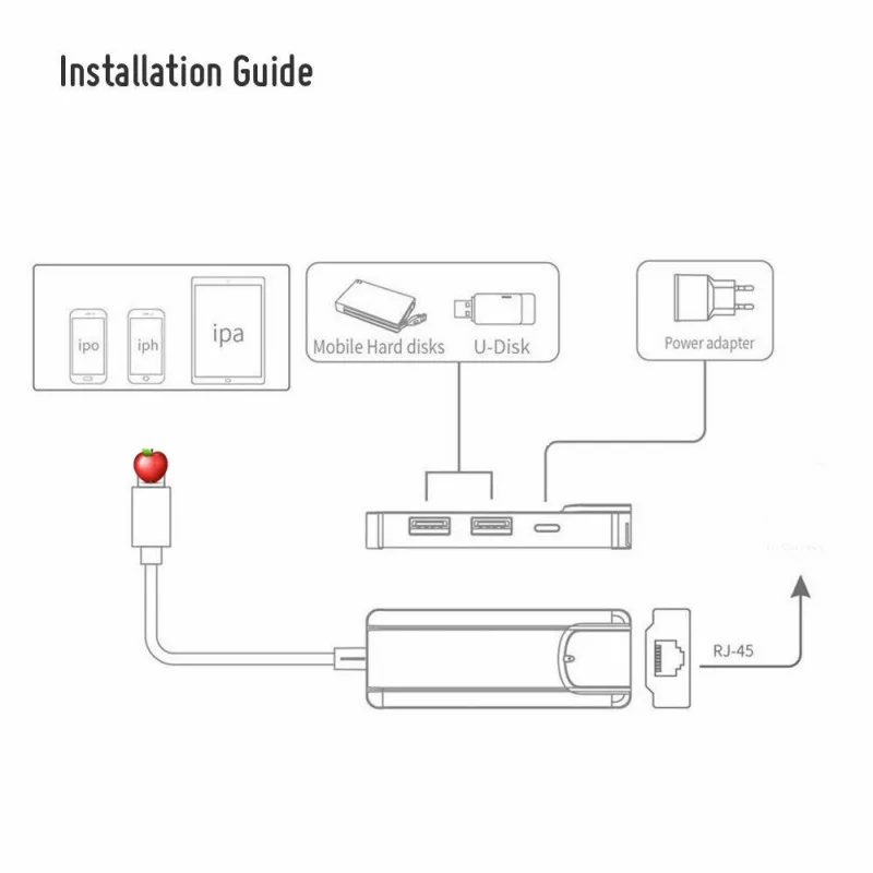 Тернет RJ45 проводной сети и USB Порт OTG адаптер для iPad Ethernet RJ45 сетевой адаптер