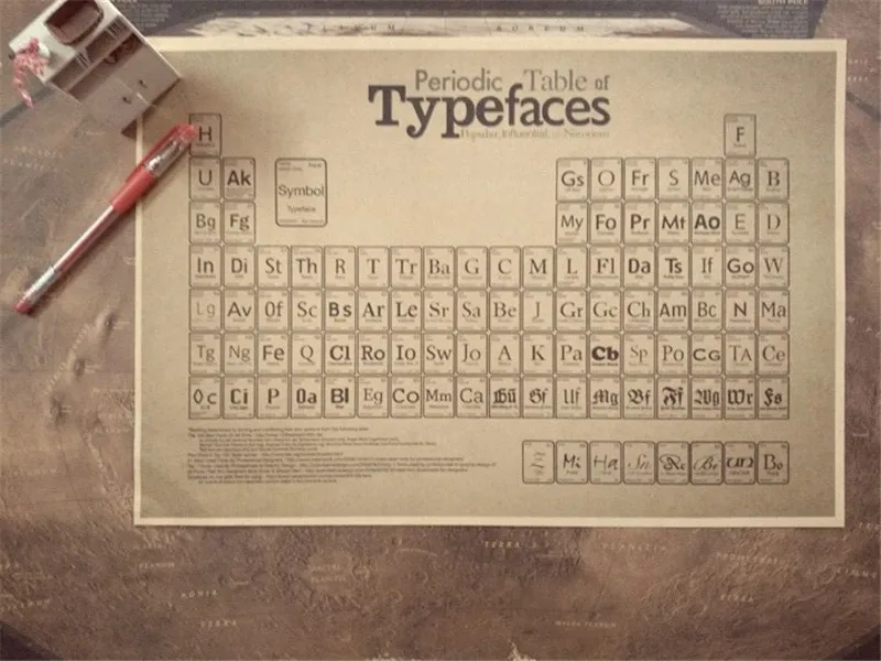 Vintage Wall Retro Periodic Table of Elements Paper Poster