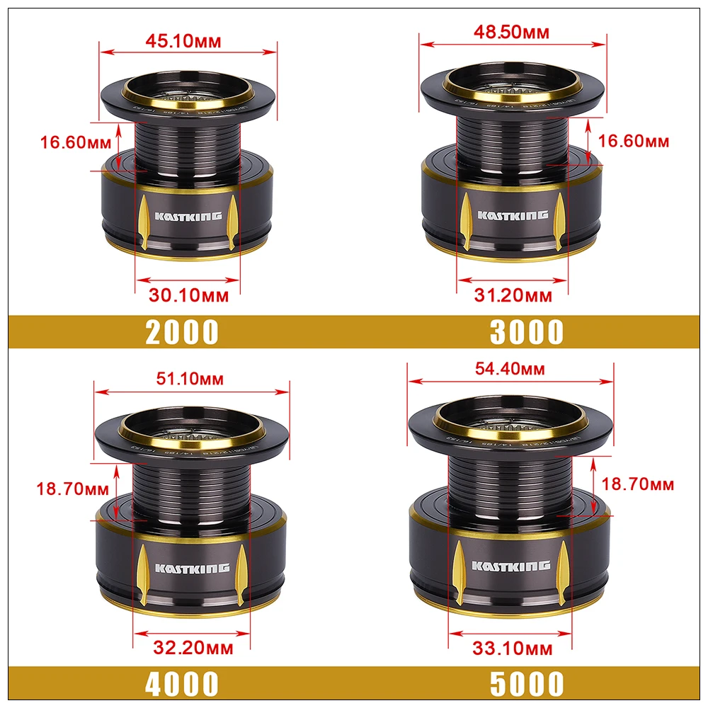 Kodiak--Spool