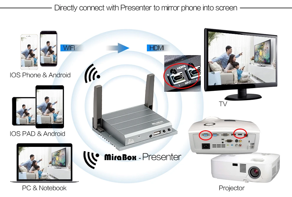 MiraBox HDMI WiFi Display For iOS Android Windows 10 Mac OS Airplay Miracast DLNA HDMI WiFi Display With IR Controller (10)