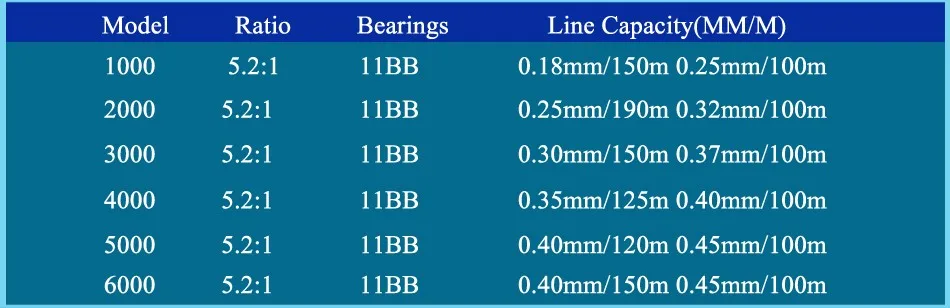 reel size
