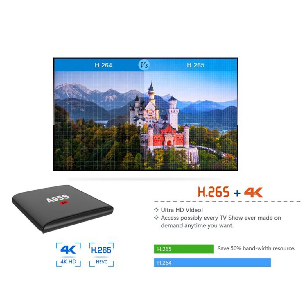 A95S Android 7 1 2 ГБ 16 WI FI 100 м LAN Inteligente ТВ 4 К Suporte 3D HD Media плеер мини поле HD|ТВ-приставки и