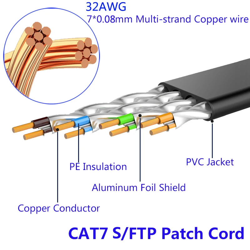 AixTon Ethernet кабель RJ45 Cat7 Кабель SFTP экранированный 10 Гбит/с сетевой Патч корд для
