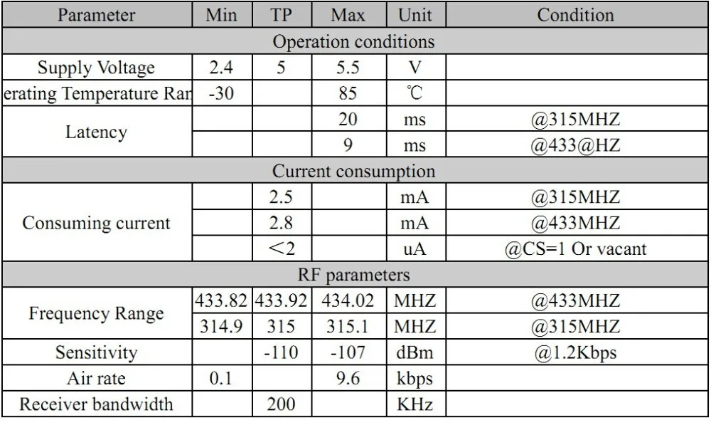 Electronic Specification