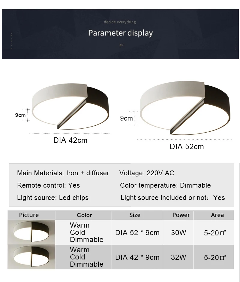 Parameter