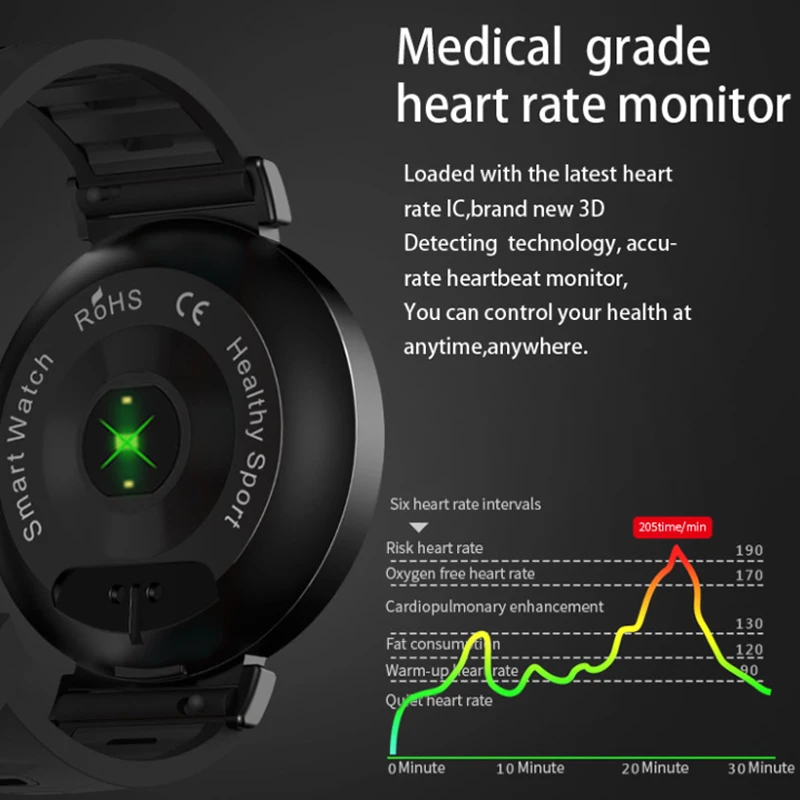 

2018 intelligent band medical grade heart rate monitor blood pressure monitor smart watch sleep tracker colorful smart bracelet