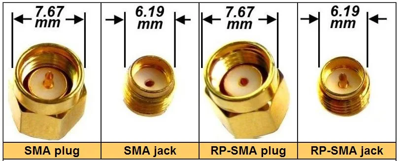 FPV-системы 1.2 г/2.4 г/5.8 Г VTX/rx антенны Удлинитель RP-SMA к RP-SMA разъем для 1.2 ГГц 2.4 ГГц 5.8 ГГц передатчик или приемник TX/RX